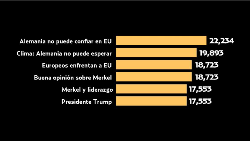 El Pulso de la Red. El reflejo de Angela Merkel en las redes