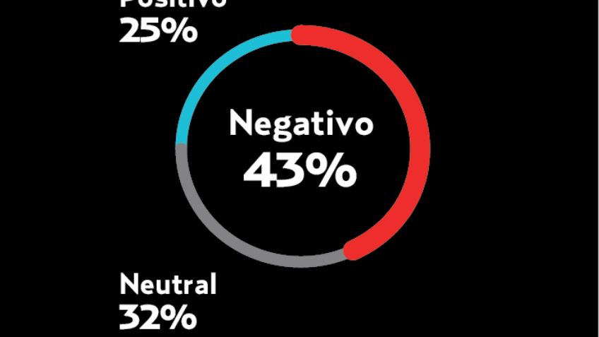 El Pulso de la Red. Insuficiente el empleo en México