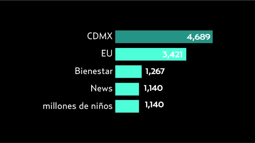 El Pulso de la Red. Insuficiente el empleo en México