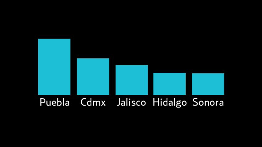 El Pulso de la Red. Insuficiente el empleo en México