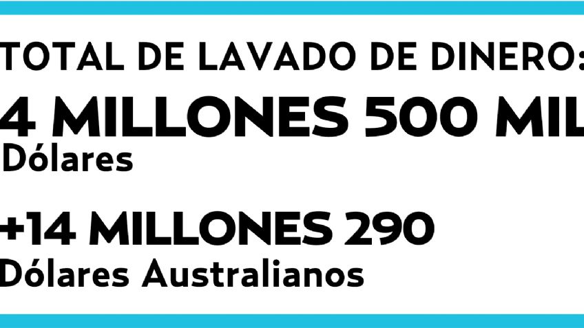 La red de 25 cómplices que tejió Borge para desviar 20 mil millones