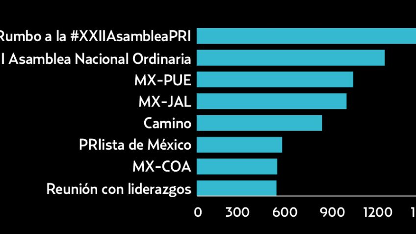 El Pulso de la Red. Asamblea del PRI rumbo a 2018