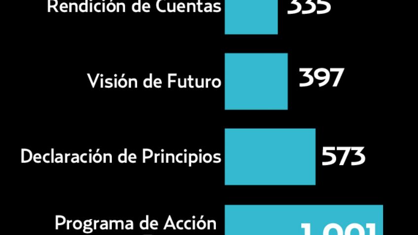 El Pulso de la Red. Asamblea del PRI rumbo a 2018