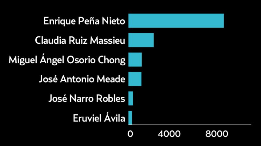 El Pulso de la Red. Asamblea del PRI rumbo a 2018