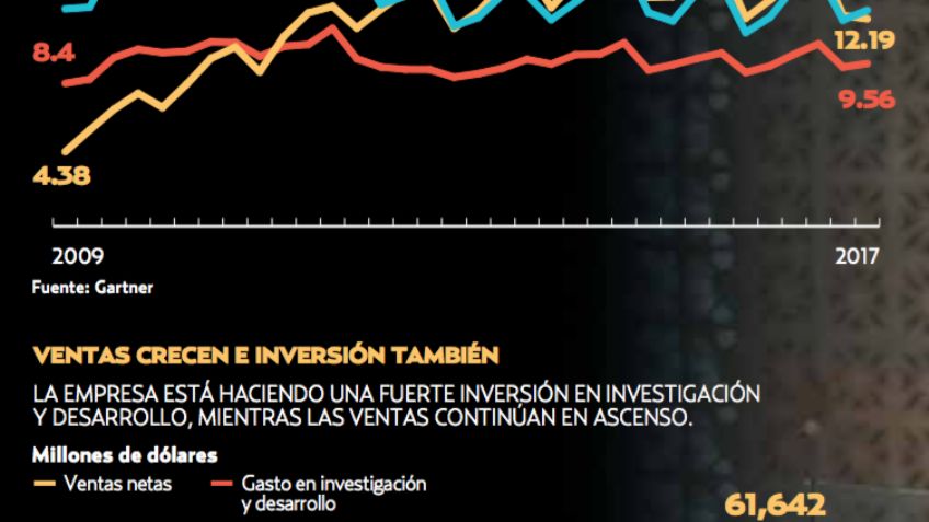 Dell ve en México un mercado potencial que aún está por crecer