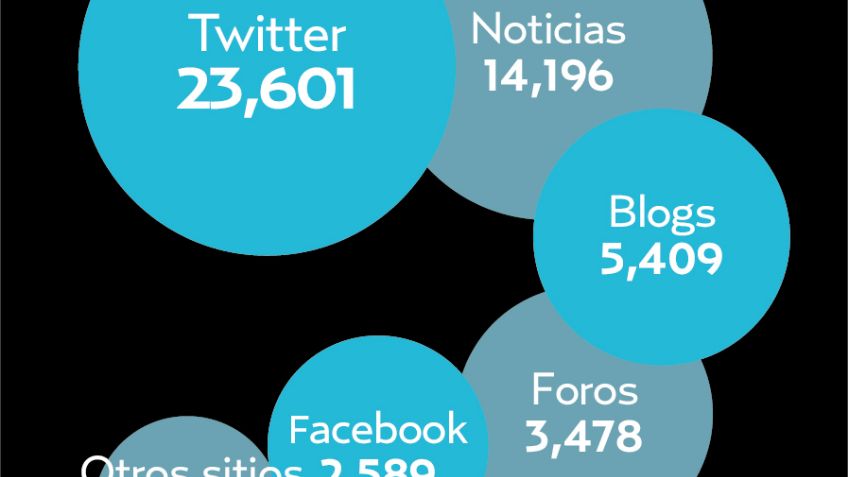 El Pulso de la Red. La crisis de Oriente Medio en las redes