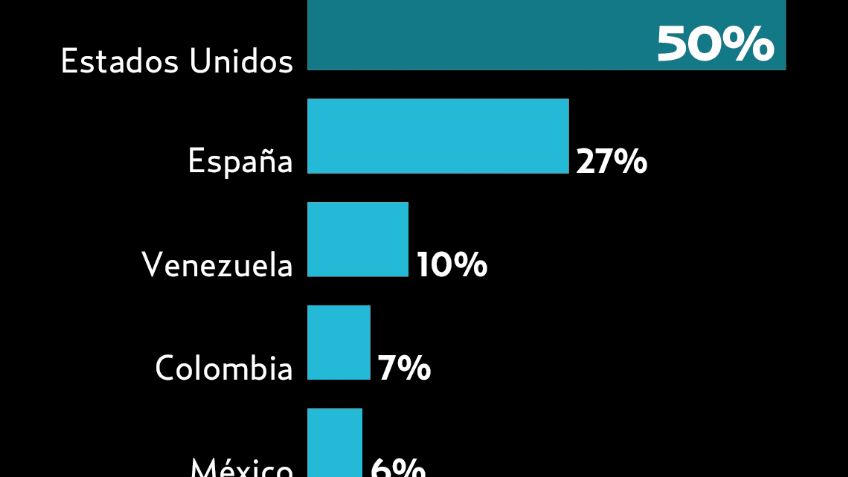 El Pulso de la Red. La crisis de Oriente Medio en las redes