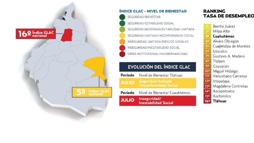 Índice GLAC. Reprueban delegados de Morena