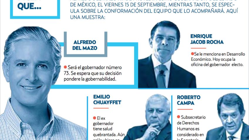 El gabinete de Alfredo del Mazo conformado por amigos cercanos