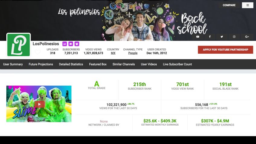 Esto es lo que ganan los youtubers mexicanos