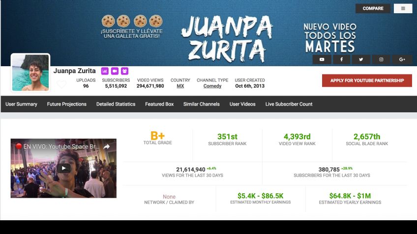 Esto es lo que ganan los youtubers mexicanos