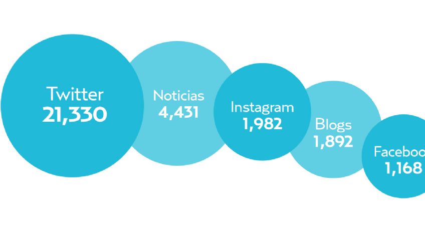 El Pulso de la Red. Separación de basura se sube a las redes