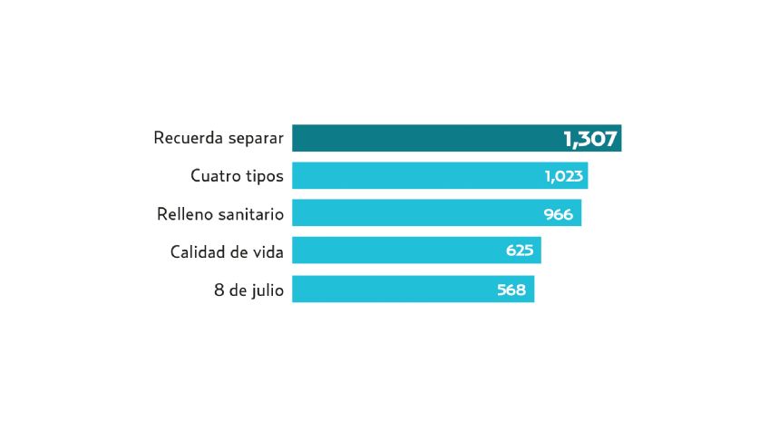 El Pulso de la Red. Separación de basura se sube a las redes