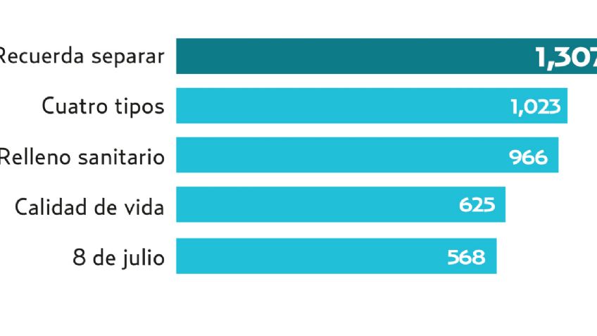 El Pulso de la Red. Separación de basura se sube a las redes