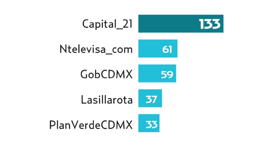 El Pulso de la Red. Separación de basura se sube a las redes