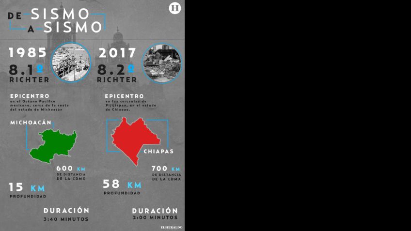 VIDEO/GRÁFICO Sismo 1985 vs. Sismo 2017