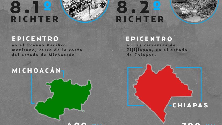 VIDEO/GRÁFICO Sismo 1985 vs. Sismo 2017