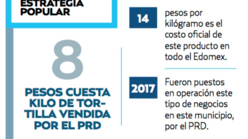 En Neza, venden tortillas a menor precio y con logo del PRD