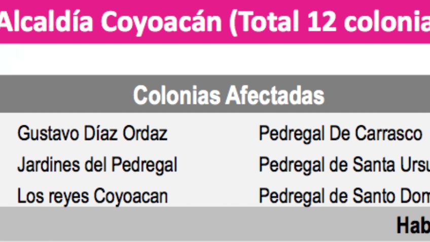 Colonias de la CDMX que serán afectadas por el corte y cómo se repartirá el agua