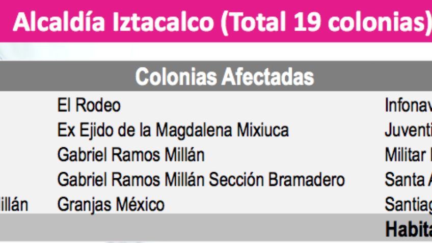 Colonias de la CDMX que serán afectadas por el corte y cómo se repartirá el agua