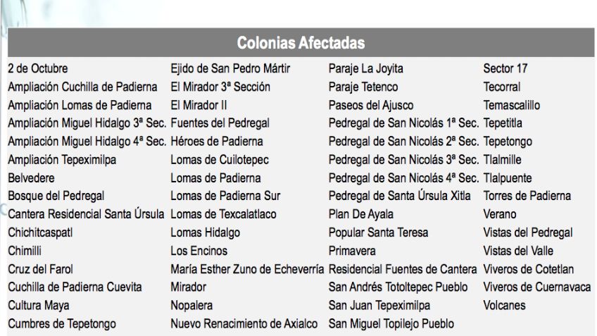 Colonias de la CDMX que serán afectadas por el corte y cómo se repartirá el agua