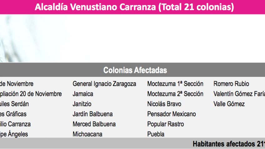 Colonias de la CDMX que serán afectadas por el corte y cómo se repartirá el agua