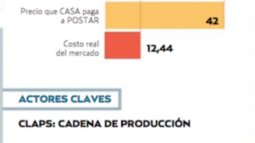 Castigan fraude en Venezuela que reveló El Heraldo de México