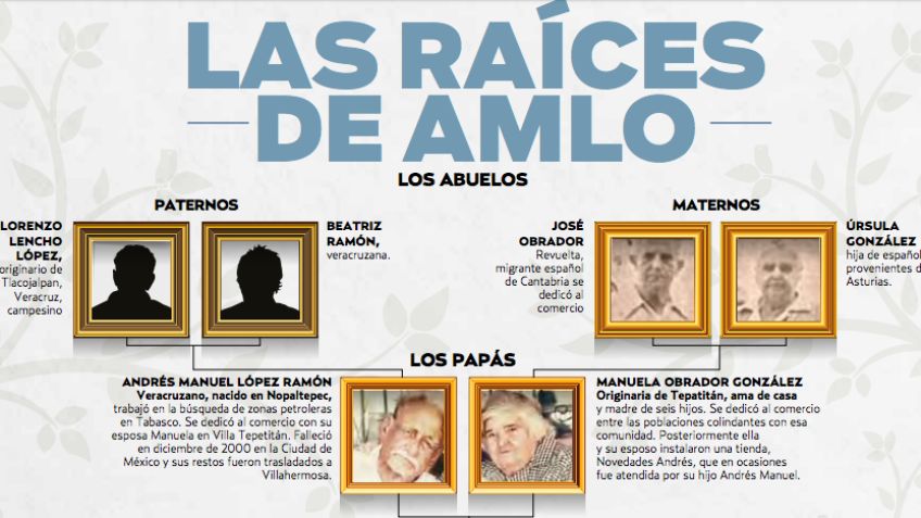 Las raíces de AMLO; la familia del Presidente Electo