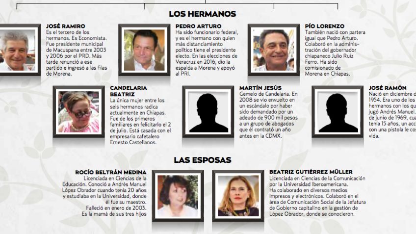 Las raíces de AMLO; la familia del Presidente Electo