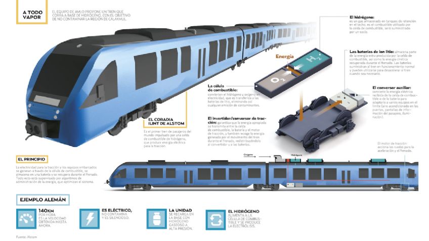 El Tren Maya, en manos de consulta indígena