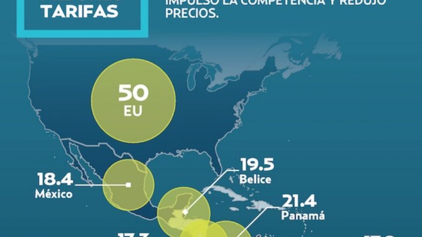 México, cuarto en internet barato