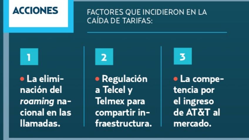 México, cuarto en internet barato