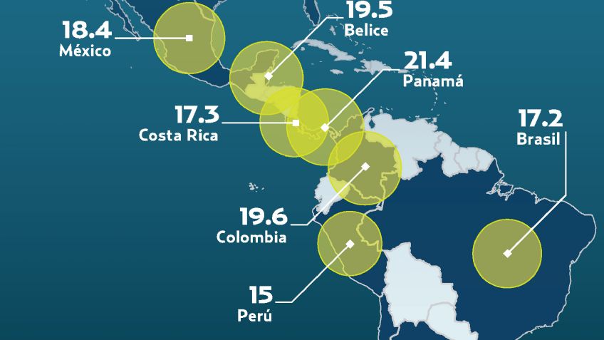 México, cuarto en internet barato