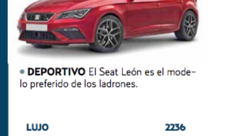 Sube 11% el robo de autos de lujo