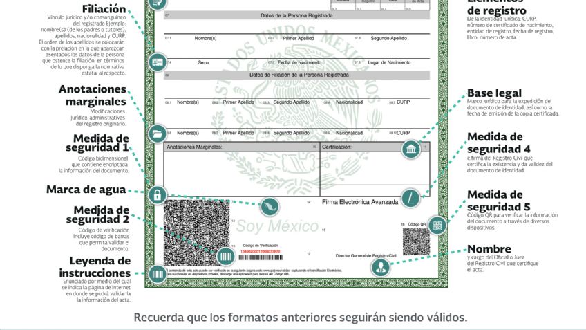 ¿Cuánto cuesta un acta de nacimiento?