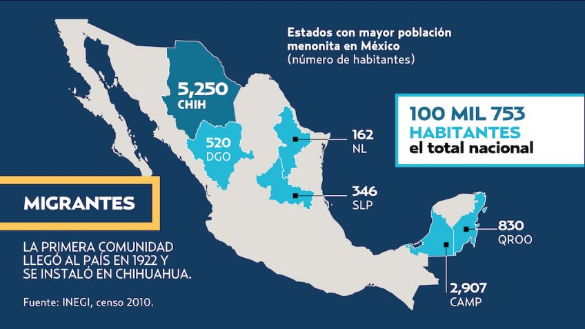 Menonitas se mueven a Campeche