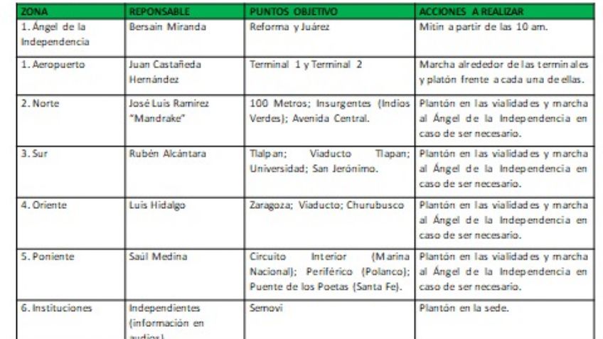 Éstas son las alternativas viales al Movimiento Nacional de Taxistas este 7 de octubre