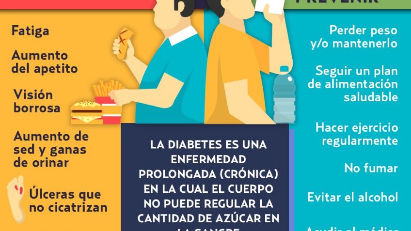 Día Mundial de la Diabetes: ¿Qué es y cómo detectar esta enfermedad?