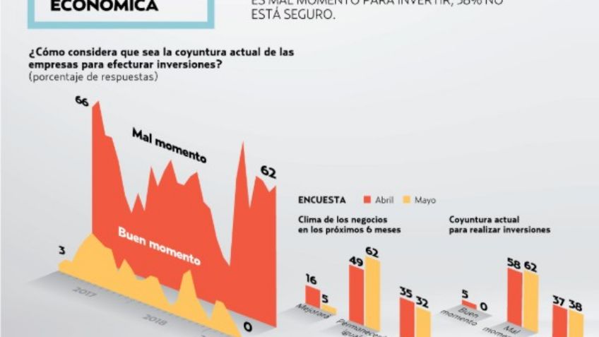 Sombrío panorama económico