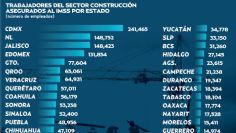 Sin ejercer, 80% de recursos del PEF