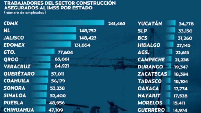 Sin ejercer, 80% de recursos del PEF