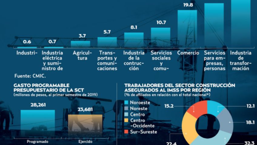 Sin ejercer, 80% de recursos del PEF