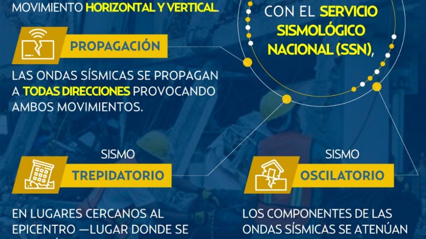 ¿Cuál es la diferencia entre un sismo trepidatorio y oscilatorio?