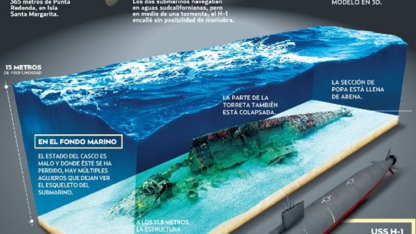 Encuentran submarino en México