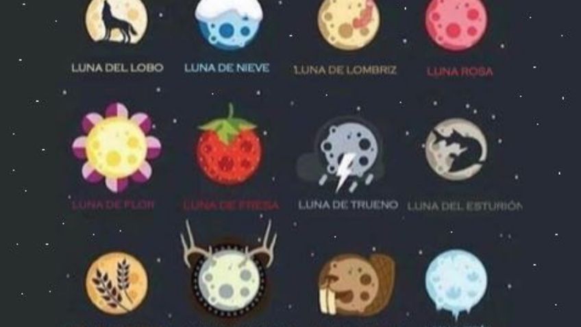 ¿Cuáles son los nombres de la Luna Llena del año y su significado?