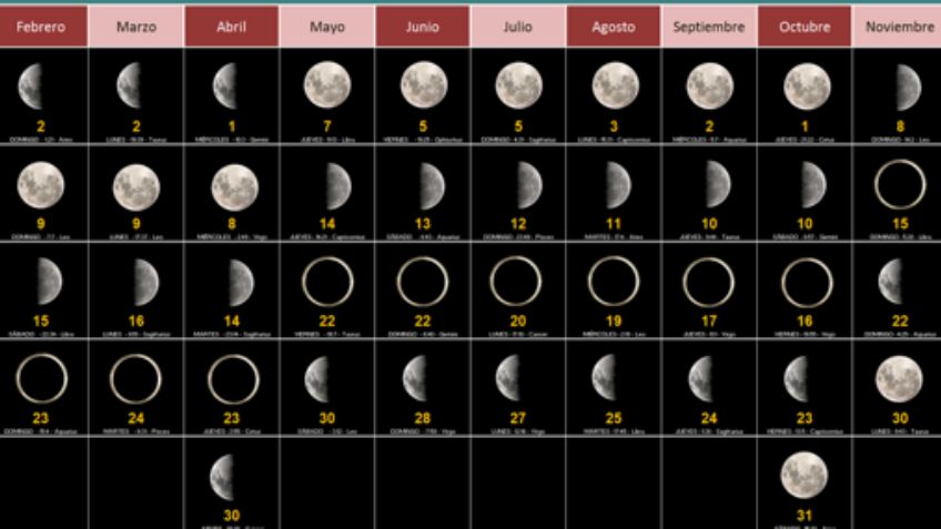 ¿Cuándo será la primera Luna Nueva del 2020?