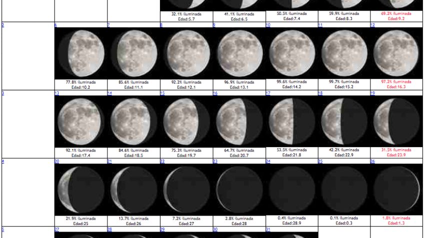 ¿Cuándo será la primera Luna Nueva del 2020?