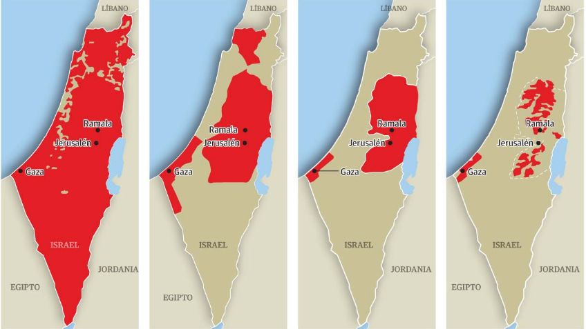 Conflicto Palestina-Israel, origen y desarrollo del conflicto