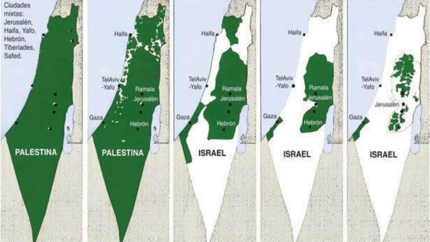 Conflicto Palestina-Israel, origen y desarrollo del conflicto