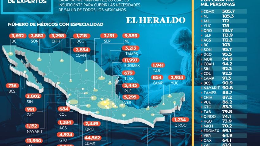 Faltan más epidemiólogos